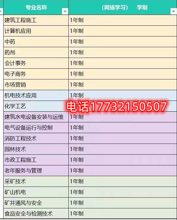 電大中專一年制招生專業(yè)有哪些？