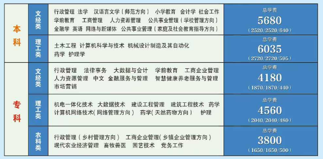 石家莊開放大學(xué)（石家莊電大）2026 年秋季熱門專業(yè)清單