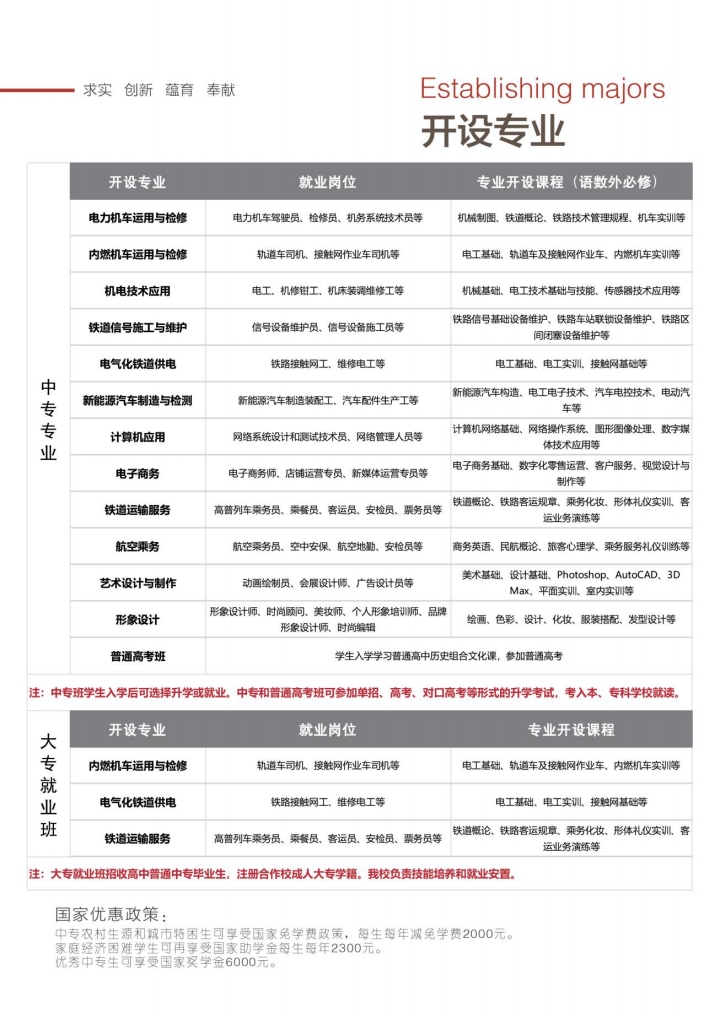 石家莊東華鐵路學(xué)校2026年秋季招生專業(yè)有哪些？